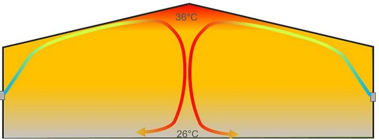 Изображение завихрения воздуха