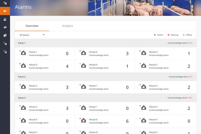 Аварийные сигналы всех площадок всегда на виду