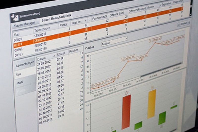 EuroTier 2012: 104 новые разработки и четыре серебряных медали